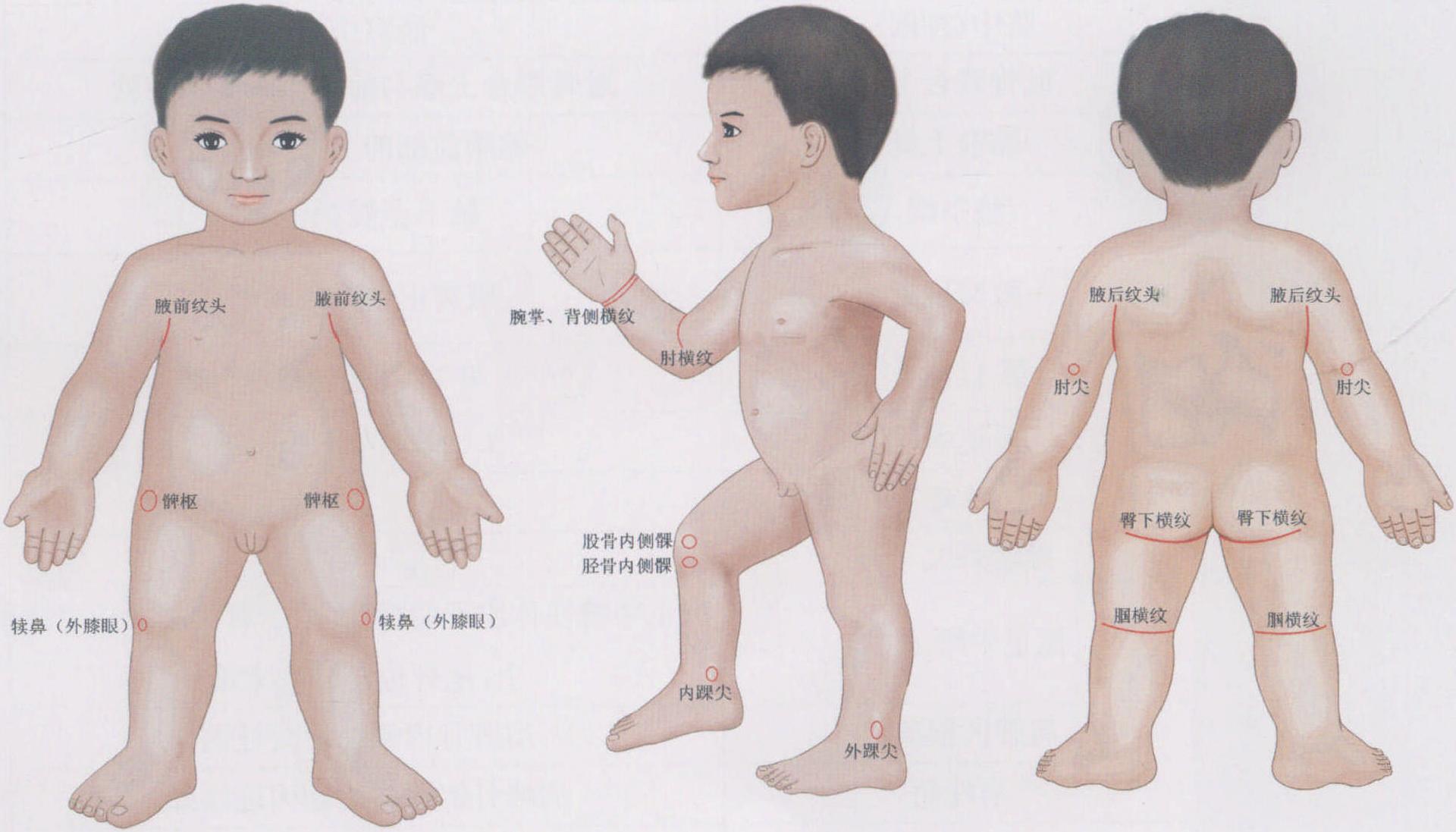 按摩取穴方法